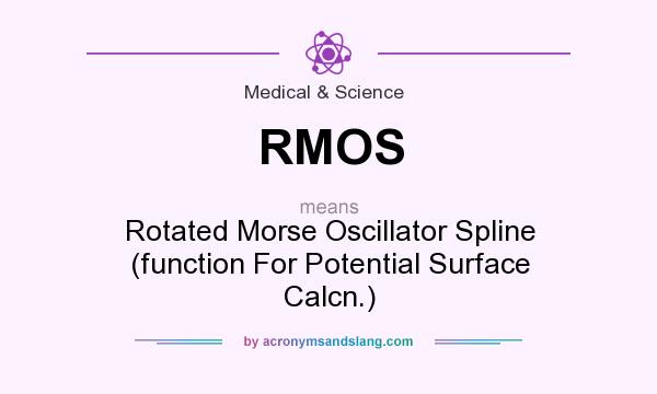 What does RMOS mean? It stands for Rotated Morse Oscillator Spline (function For Potential Surface Calcn.)