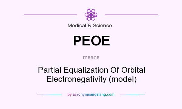 What does PEOE mean? It stands for Partial Equalization Of Orbital Electronegativity (model)