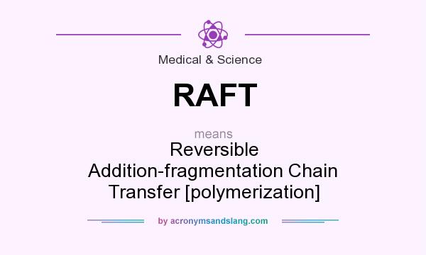 What does RAFT mean? It stands for Reversible Addition-fragmentation Chain Transfer [polymerization]