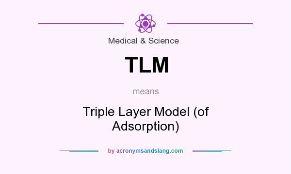 What does TLM mean? It stands for Triple Layer Model (of Adsorption)