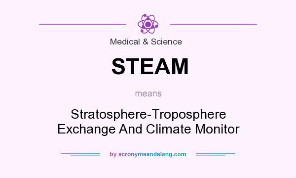 What does STEAM mean? It stands for Stratosphere-Troposphere Exchange And Climate Monitor