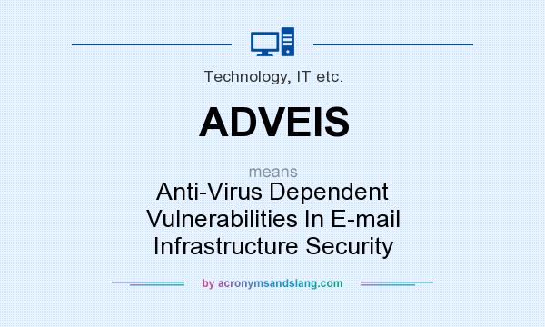 What does ADVEIS mean? It stands for Anti-Virus Dependent Vulnerabilities In E-mail Infrastructure Security