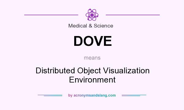 What does DOVE mean? It stands for Distributed Object Visualization Environment