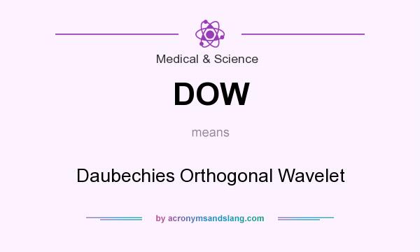 What does DOW mean? It stands for Daubechies Orthogonal Wavelet