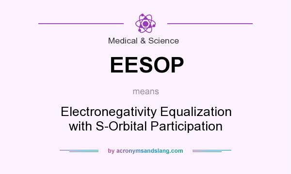 What does EESOP mean? It stands for Electronegativity Equalization with S-Orbital Participation