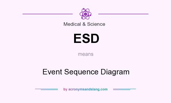 What does ESD mean? It stands for Event Sequence Diagram