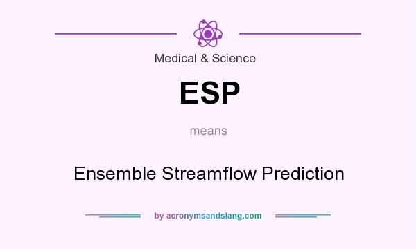 What does ESP mean? It stands for Ensemble Streamflow Prediction