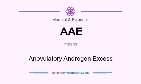 What does AAE mean? It stands for Anovulatory Androgen Excess