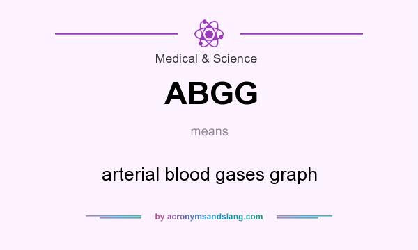 What does ABGG mean? It stands for arterial blood gases graph