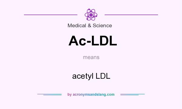 What does Ac-LDL mean? It stands for acetyl LDL
