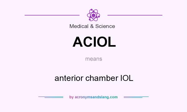 What does ACIOL mean? It stands for anterior chamber IOL