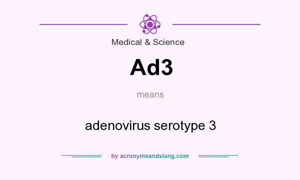 What does Ad3 mean? It stands for adenovirus serotype 3