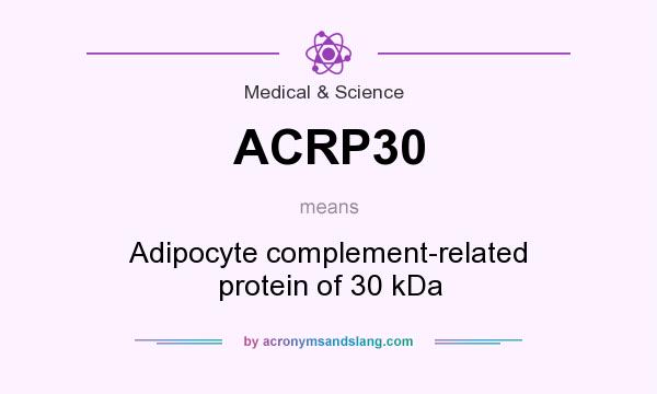 What does ACRP30 mean? It stands for Adipocyte complement-related protein of 30 kDa