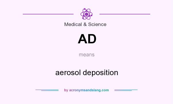 What does AD mean? It stands for aerosol deposition