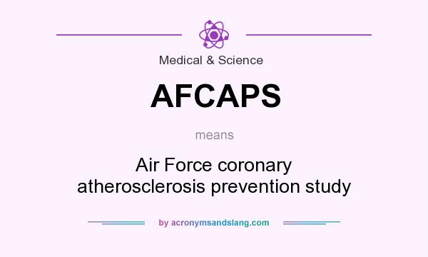 What does AFCAPS mean? It stands for Air Force coronary atherosclerosis prevention study