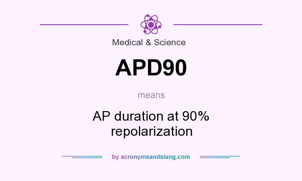 What does APD90 mean? It stands for AP duration at 90% repolarization