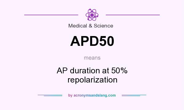 What does APD50 mean? It stands for AP duration at 50% repolarization