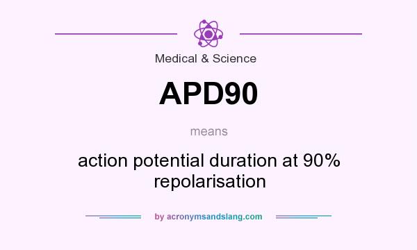 What does APD90 mean? It stands for action potential duration at 90% repolarisation