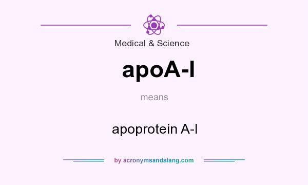What does apoA-I mean? It stands for apoprotein A-I
