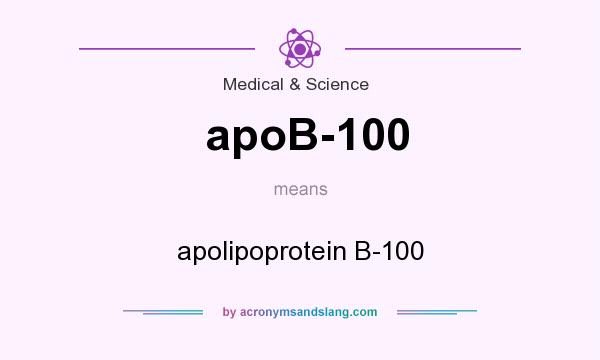What does apoB-100 mean? It stands for apolipoprotein B-100