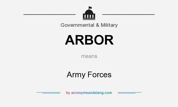 What does ARBOR mean? It stands for Army Forces