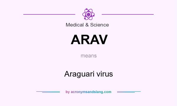 What does ARAV mean? It stands for Araguari virus