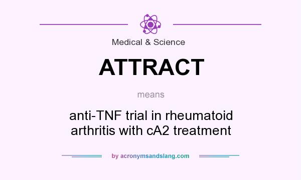 What does ATTRACT mean? It stands for anti-TNF trial in rheumatoid arthritis with cA2 treatment