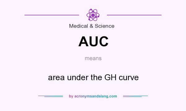 What does AUC mean? It stands for area under the GH curve