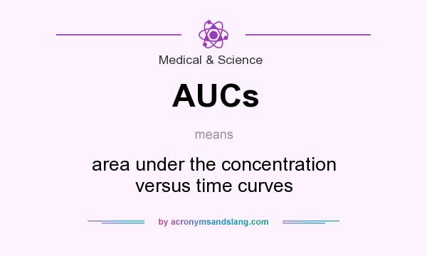 What does AUCs mean? It stands for area under the concentration versus time curves