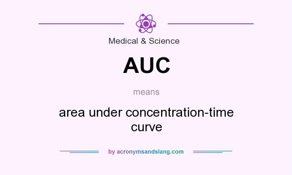 What does AUC mean? It stands for area under concentration-time curve