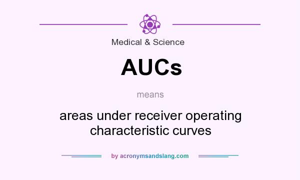 What does AUCs mean? It stands for areas under receiver operating characteristic curves