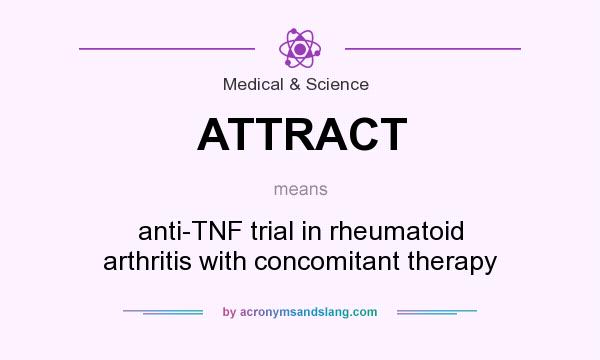 What does ATTRACT mean? It stands for anti-TNF trial in rheumatoid arthritis with concomitant therapy