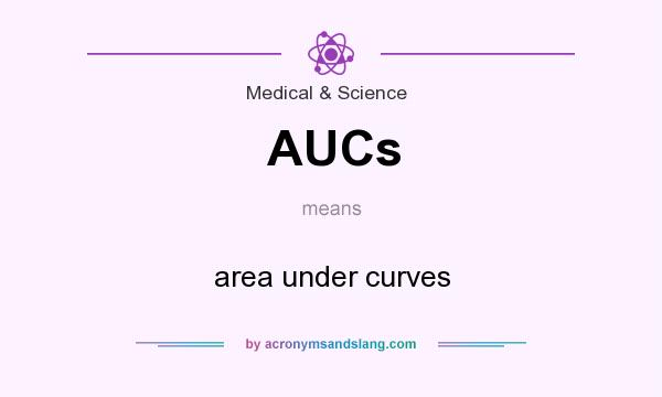What does AUCs mean? It stands for area under curves