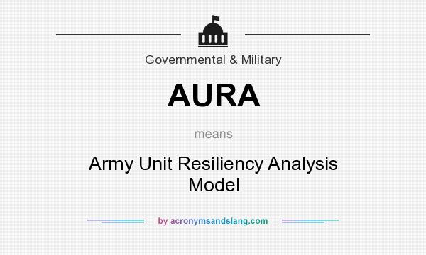 What does AURA mean? It stands for Army Unit Resiliency Analysis Model