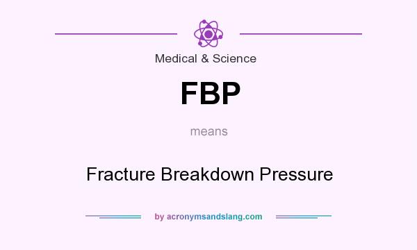 What does FBP mean? It stands for Fracture Breakdown Pressure
