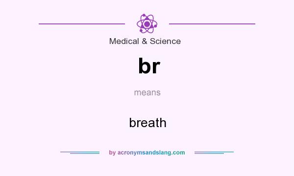 What does br mean? It stands for breath