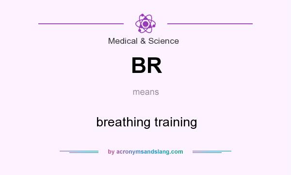 What does BR mean? It stands for breathing training