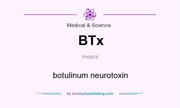 What does BTx mean? It stands for botulinum neurotoxin