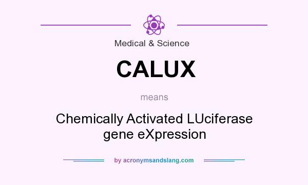 What does CALUX mean? It stands for Chemically Activated LUciferase gene eXpression