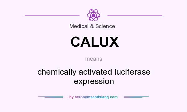 What does CALUX mean? It stands for chemically activated luciferase expression