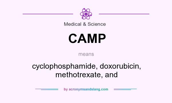 What does CAMP mean? It stands for cyclophosphamide, doxorubicin, methotrexate, and