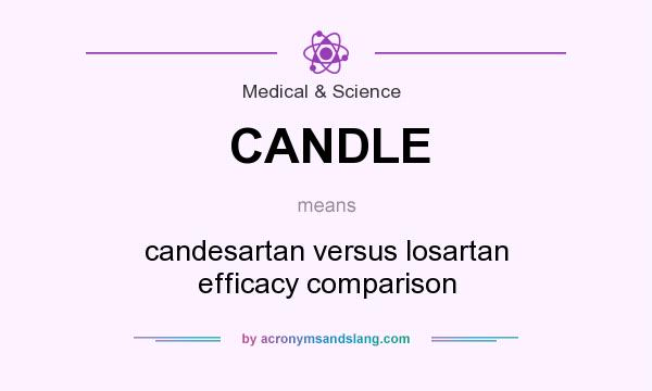 What does CANDLE mean? It stands for candesartan versus losartan efficacy comparison