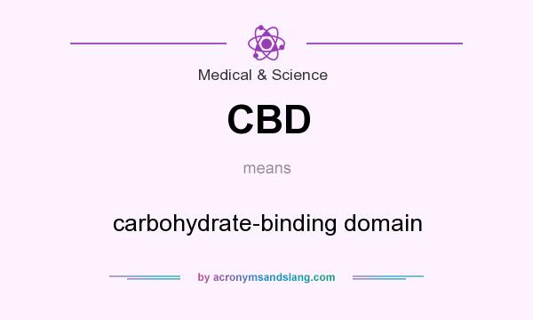 What does CBD mean? It stands for carbohydrate-binding domain
