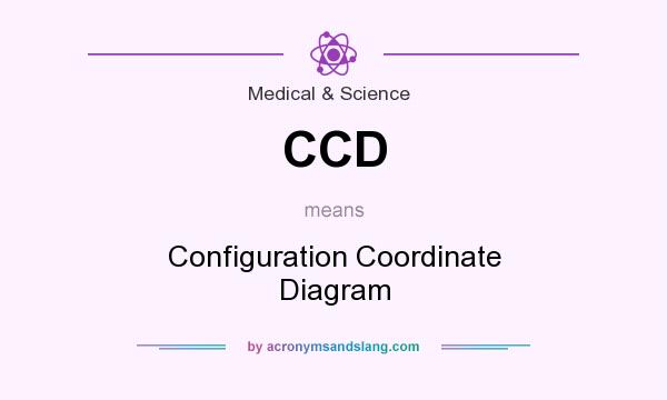What does CCD mean? It stands for Configuration Coordinate Diagram