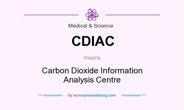 What does CDIAC mean? It stands for Carbon Dioxide Information Analysis Centre