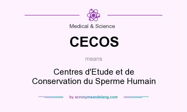 What does CECOS mean? It stands for Centres d`Etude et de Conservation du Sperme Humain