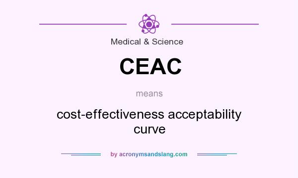 What does CEAC mean? It stands for cost-effectiveness acceptability curve