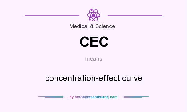 What does CEC mean? It stands for concentration-effect curve