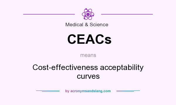 What does CEACs mean? It stands for Cost-effectiveness acceptability curves