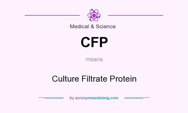 What does CFP mean? It stands for Culture Filtrate Protein